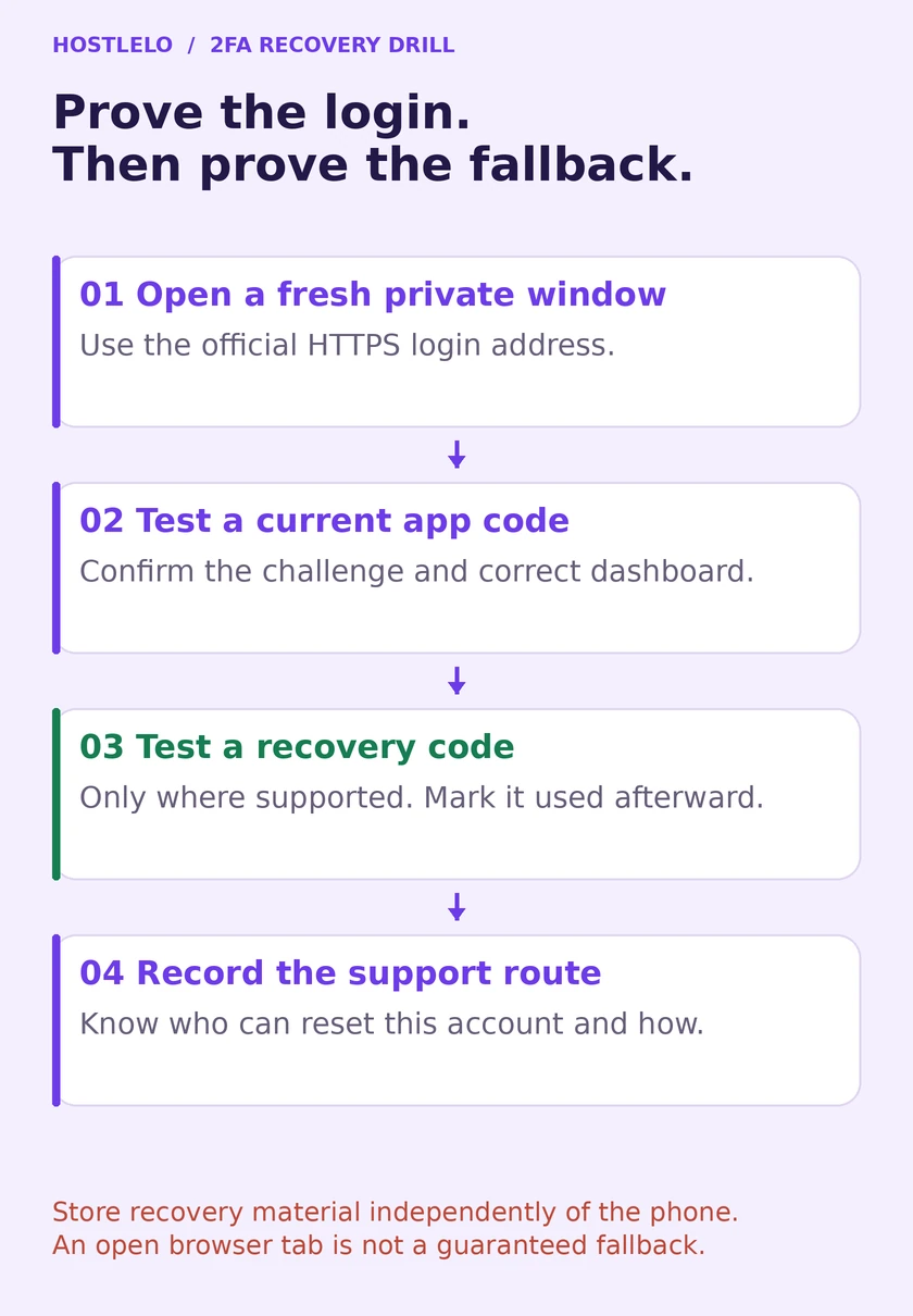 Two-factor enrollment checklist: verify normal sign-in in a private window, test a recovery code where supported, mark it used, and record the support route