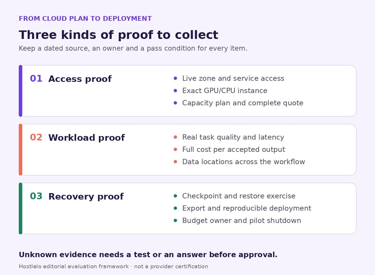 Three kinds of deployment evidence: access to the service and capacity, workload quality and full cost, and a tested recovery and exit plan.