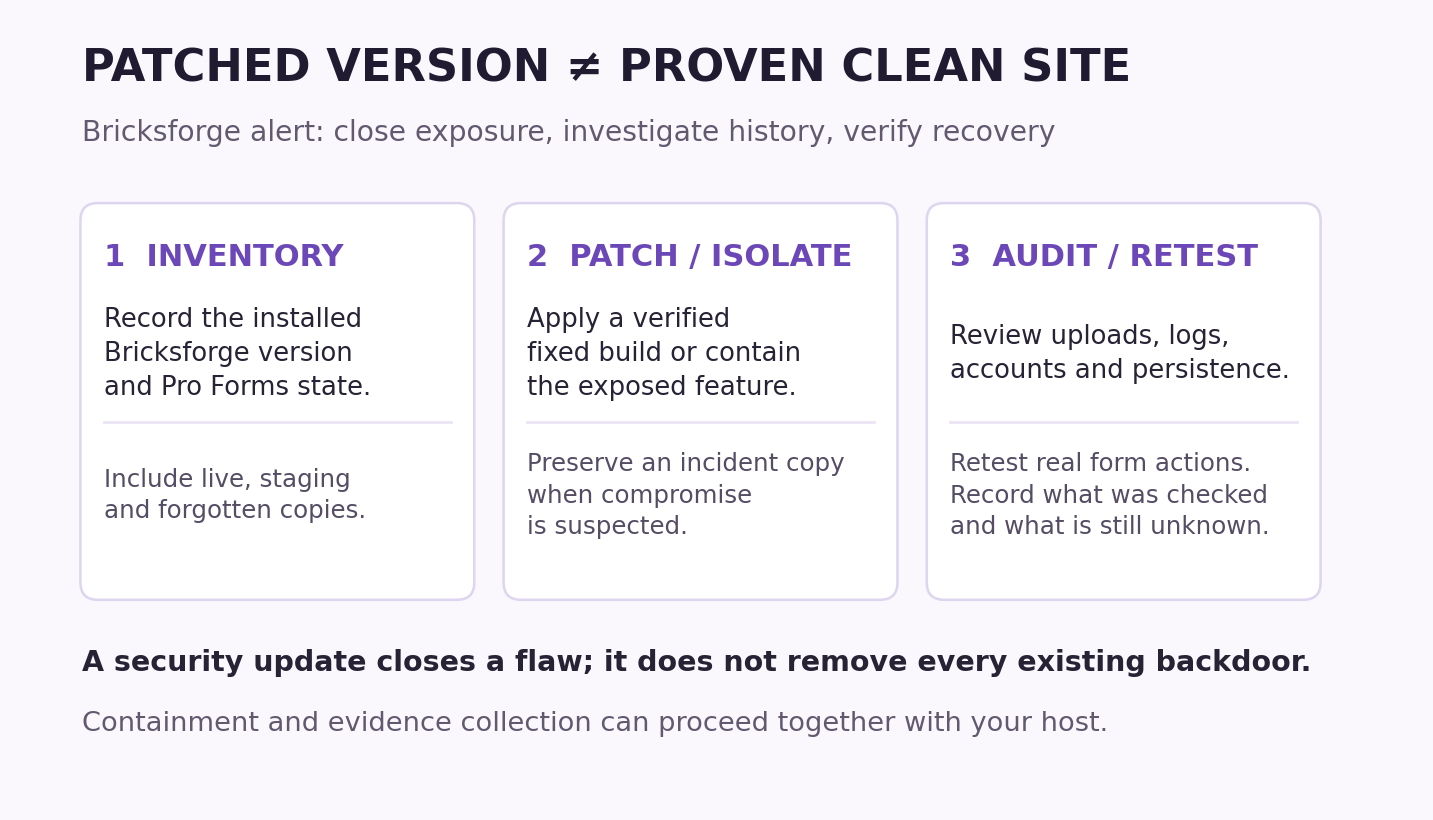Bricksforge response checklist: inventory the plugin, patch or isolate exposure, then audit and retest. A patched version does not prove a clean site.
