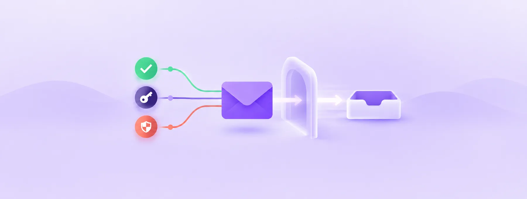 A purple email envelope passes through a gate toward an inbox, connected to check, key and shield verification badges.