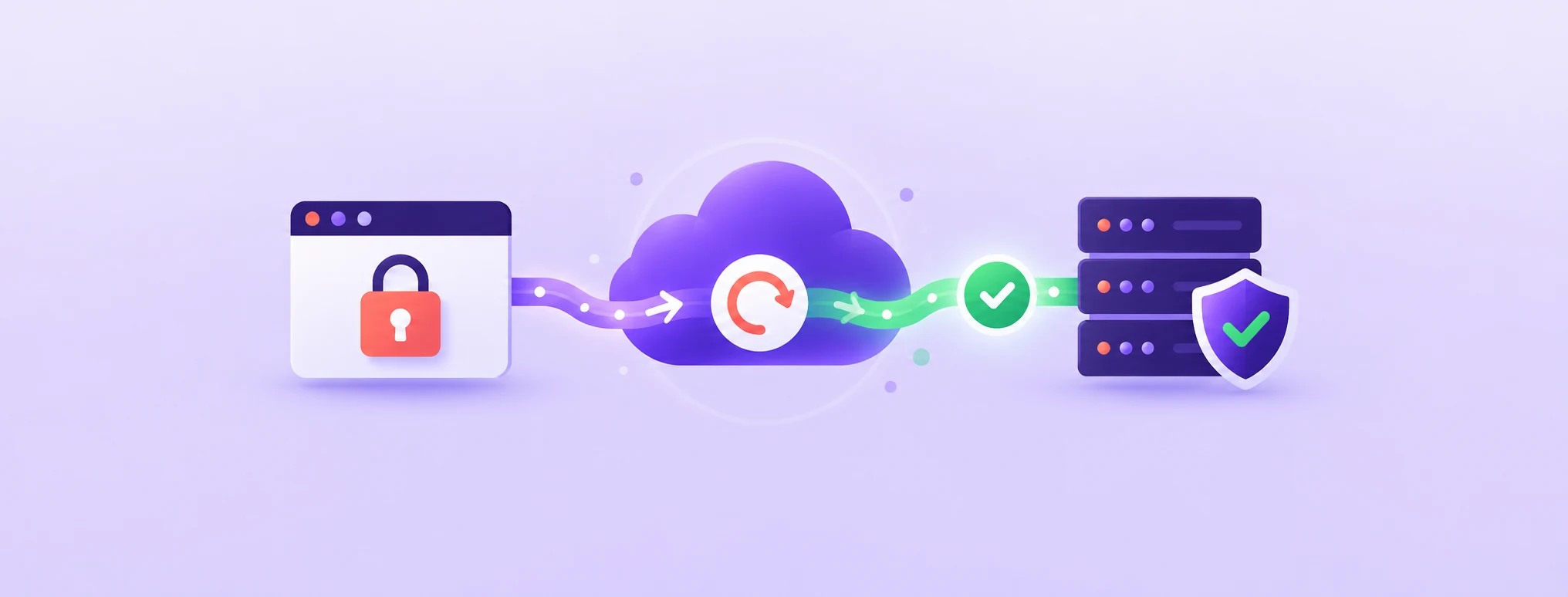 A secure browser connection passes through a cloud gateway to a protected origin server, with a redirect check.