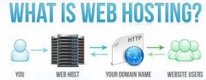 what-is-web-hosting